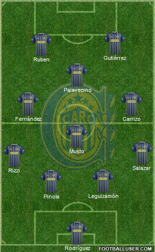 Rosario Central Formation 2017