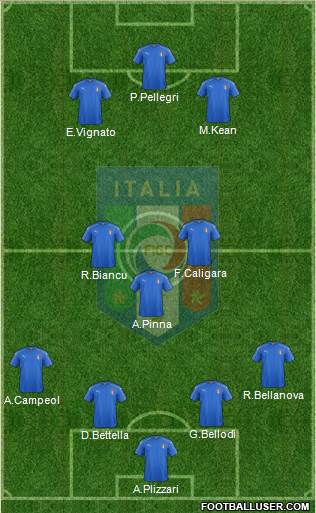 Italy Formation 2017