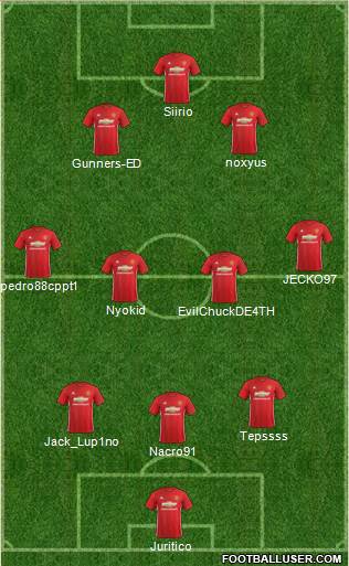 Manchester United Formation 2017