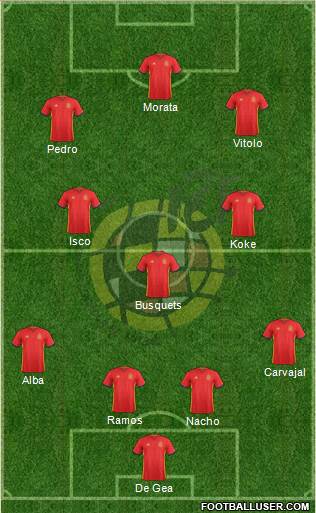 Spain Formation 2017