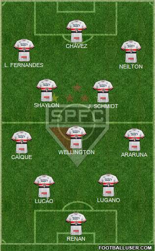 São Paulo FC Formation 2017