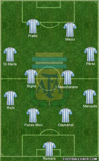 Argentina Formation 2017