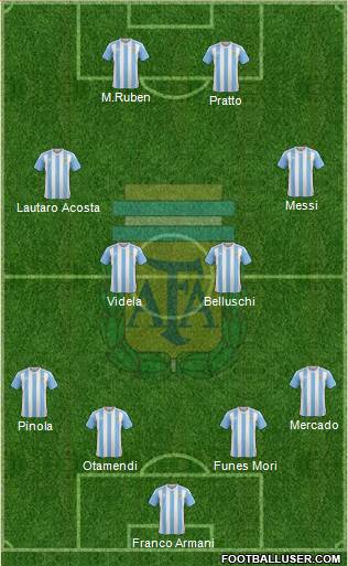 Argentina Formation 2017