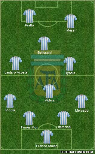 Argentina Formation 2017