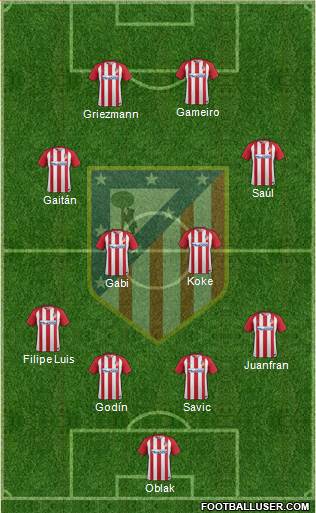 C. Atlético Madrid S.A.D. Formation 2017