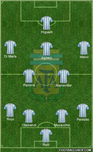 Argentina Formation 2017