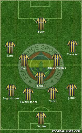 Fenerbahçe SK Formation 2017