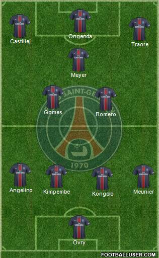 Paris Saint-Germain Formation 2017