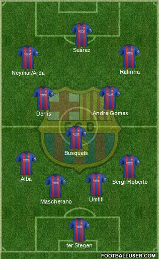F.C. Barcelona Formation 2017