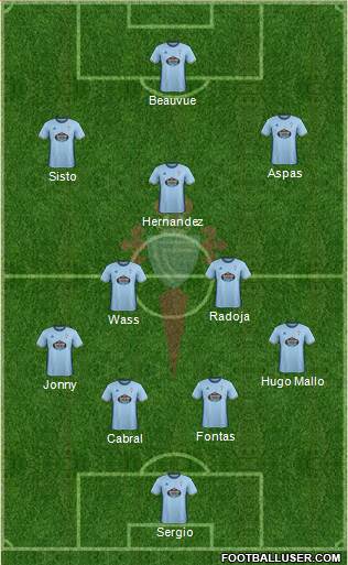 R.C. Celta S.A.D. Formation 2017
