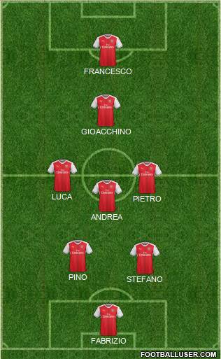 Arsenal Formation 2017