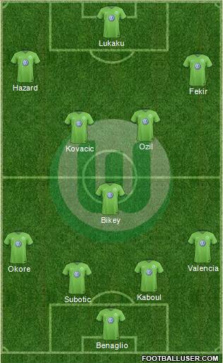 VfL Wolfsburg Formation 2017
