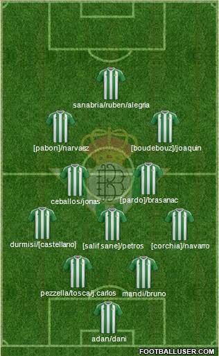 Real Betis B., S.A.D. Formation 2017