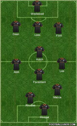 Sheffield Wednesday Formation 2017