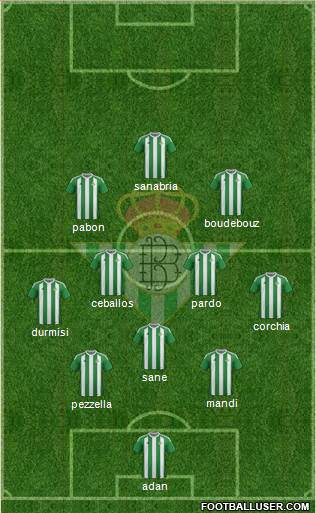 Real Betis B., S.A.D. Formation 2017