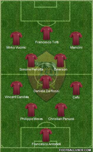 AS Roma Formation 2017