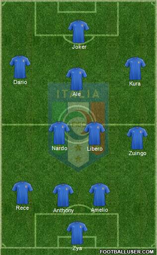 Italy Formation 2017