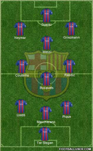 F.C. Barcelona Formation 2017