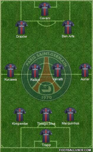 Paris Saint-Germain Formation 2017