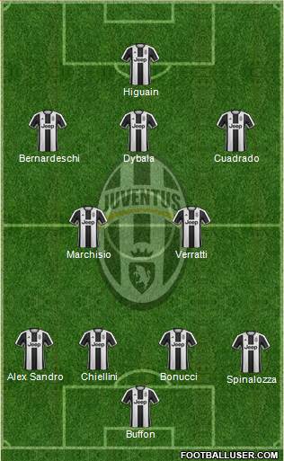 Juventus Formation 2017