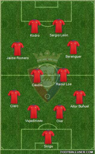 C. At. Osasuna Formation 2017