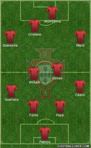 Portugal Formation 2017