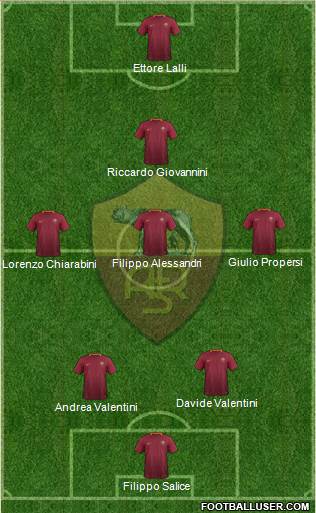 AS Roma Formation 2017