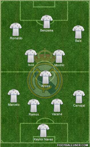 Real Madrid C.F. Formation 2017