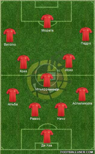 Spain Formation 2017