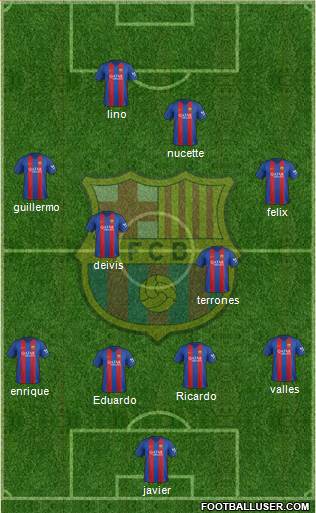 F.C. Barcelona Formation 2017
