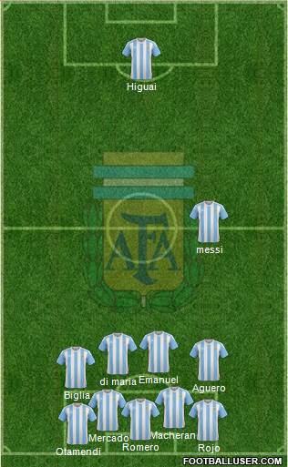 Argentina Formation 2017