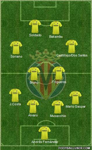 Villarreal C.F., S.A.D. Formation 2017