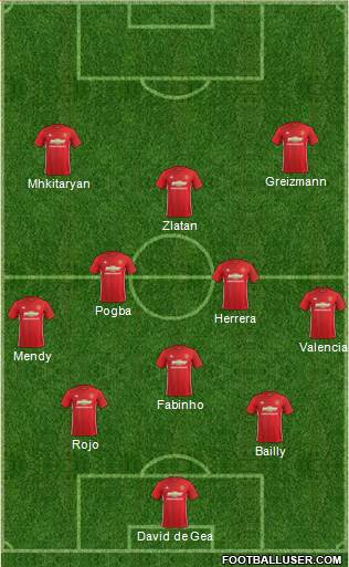 Manchester United Formation 2017