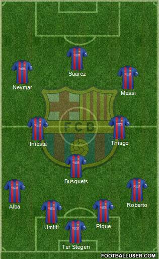 F.C. Barcelona Formation 2017