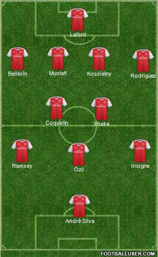 Arsenal Formation 2017