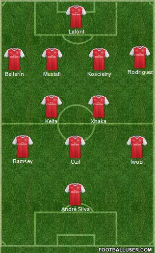 Arsenal Formation 2017