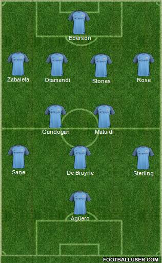 Manchester City Formation 2017