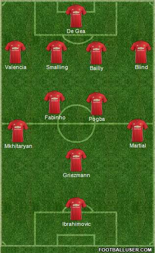 Manchester United Formation 2017