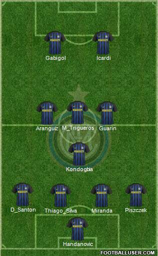 F.C. Internazionale Formation 2017