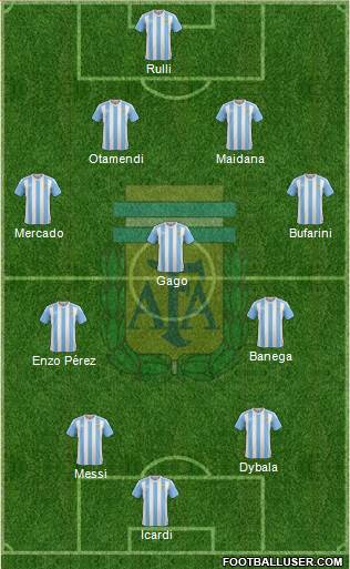 Argentina Formation 2017