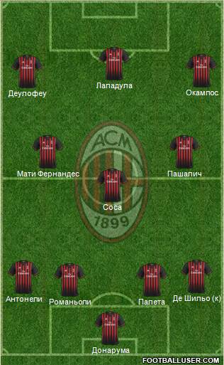 A.C. Milan Formation 2017