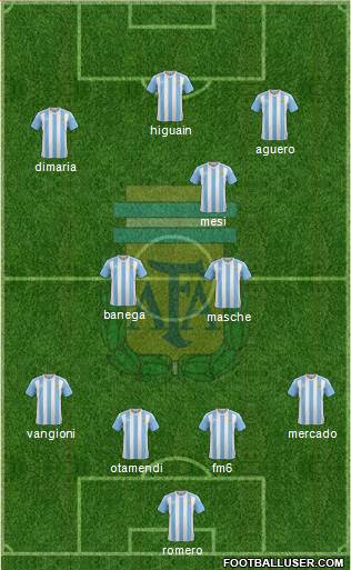 Argentina Formation 2017