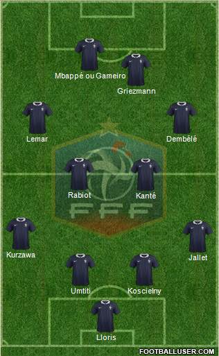 France Formation 2017