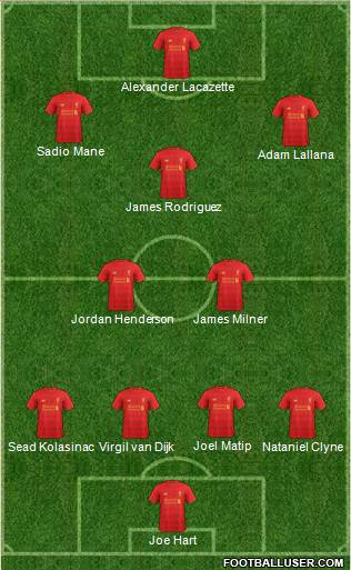 Liverpool Formation 2017