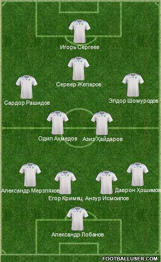 Uzbekistan Formation 2017