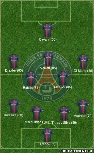 Paris Saint-Germain Formation 2017