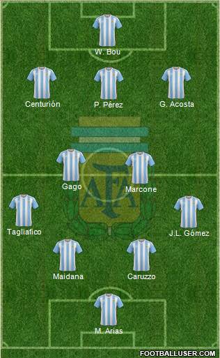 Argentina Formation 2017
