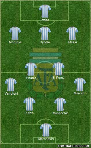 Argentina Formation 2017