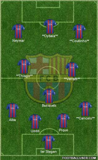 F.C. Barcelona Formation 2017