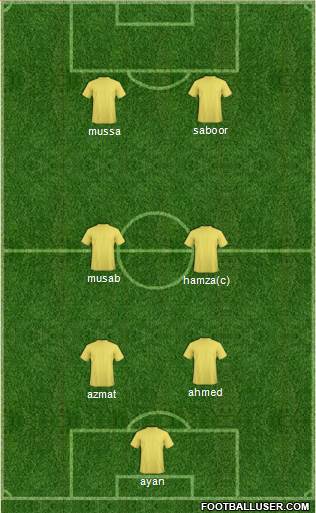 Manchester United Formation 2017